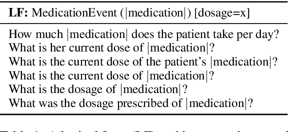 Figure 1 for Entity-Enriched Neural Models for Clinical Question Answering
