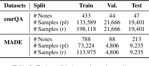 Figure 3 for Entity-Enriched Neural Models for Clinical Question Answering