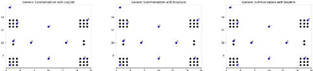 Figure 1 for A Unified Framework for Generic, Query-Focused, Privacy Preserving and Update Summarization using Submodular Information Measures