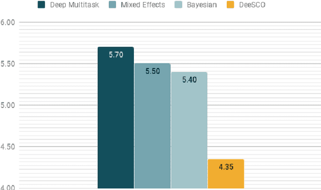Figure 4 for DeeSCo: Deep heterogeneous ensemble with Stochastic Combinatory loss for gaze estimation