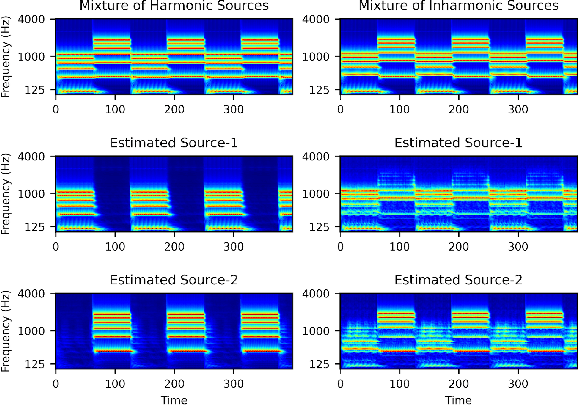 Figure 1 for Harmonicity Plays a Critical Role in DNN Based Versus in Biologically-Inspired Monaural Speech Segregation Systems