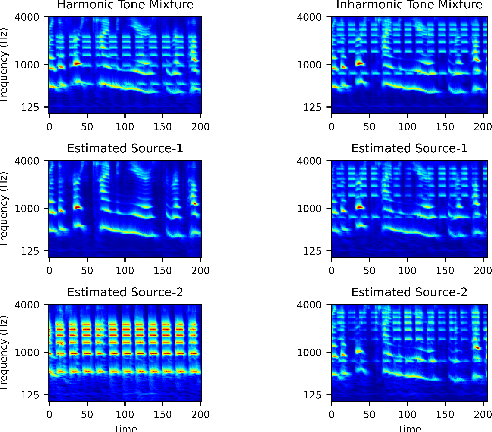 Figure 2 for Harmonicity Plays a Critical Role in DNN Based Versus in Biologically-Inspired Monaural Speech Segregation Systems