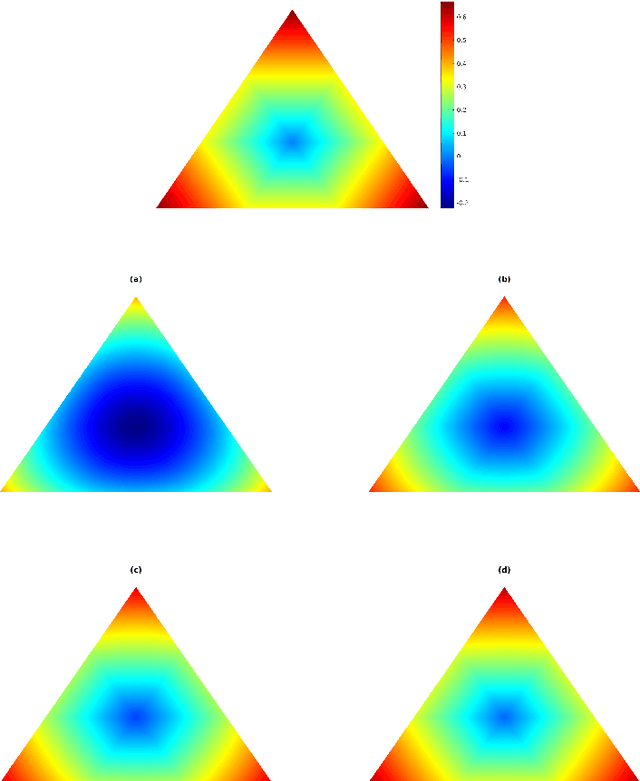 Figure 3 for Image Labeling Based on Graphical Models Using Wasserstein Messages and Geometric Assignment