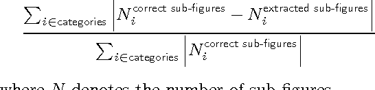 Figure 2 for Viziometrics: Analyzing Visual Information in the Scientific Literature