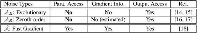 Figure 2 for Mitigating Closed-model Adversarial Examples with Bayesian Neural Modeling for Enhanced End-to-End Speech Recognition