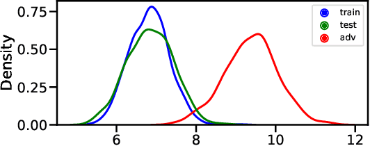 Figure 3 for Mitigating Closed-model Adversarial Examples with Bayesian Neural Modeling for Enhanced End-to-End Speech Recognition