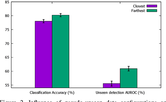 Figure 3 for Few-shot Open-set Recognition by Transformation Consistency