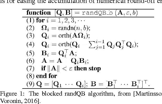 Figure 1 for Single-Pass PCA of Large High-Dimensional Data