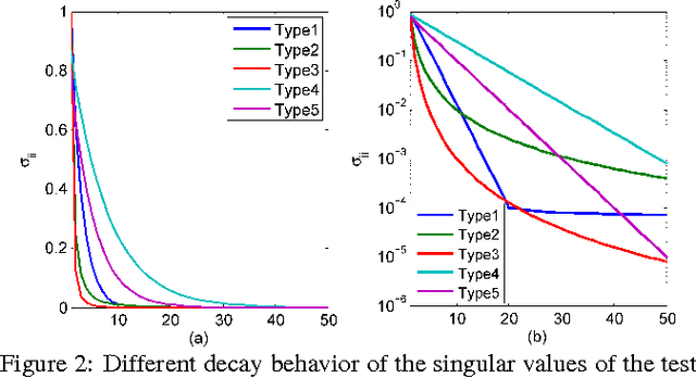 Figure 3 for Single-Pass PCA of Large High-Dimensional Data