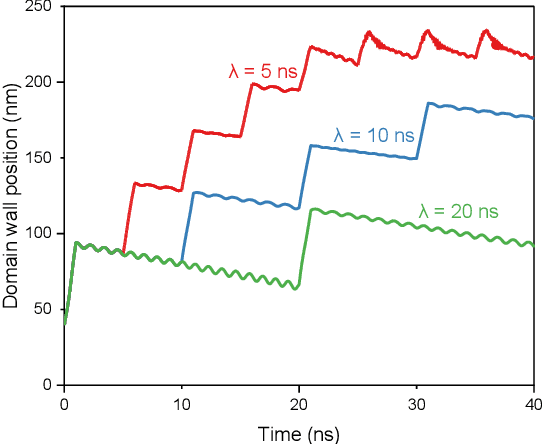 Figure 3 for Controllable reset behavior in domain wall-magnetic tunnel junction artificial neurons for task-adaptable computation