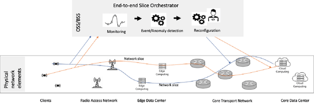 Figure 1 for Time Series Imaging for Link Layer Anomaly Classification in Wireless Networks