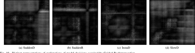 Figure 2 for Time Series Imaging for Link Layer Anomaly Classification in Wireless Networks