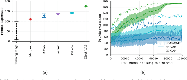 Figure 2 for Design by adaptive sampling