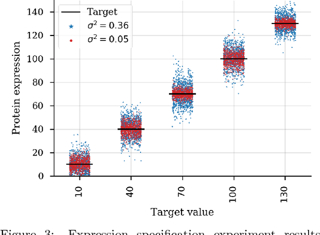 Figure 3 for Design by adaptive sampling