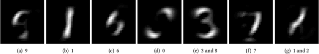 Figure 2 for A Peek Into the Hidden Layers of a Convolutional Neural Network Through a Factorization Lens