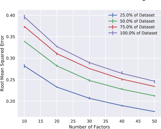 Figure 3 for A Peek Into the Hidden Layers of a Convolutional Neural Network Through a Factorization Lens