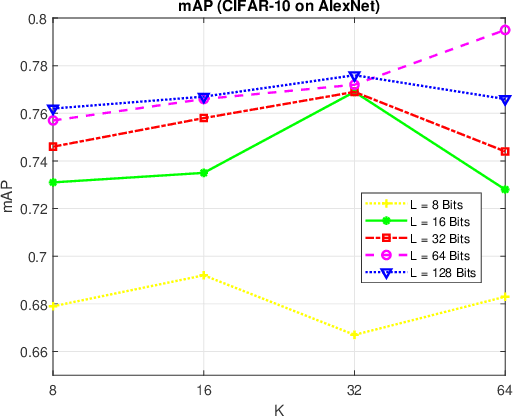 Figure 4 for Random VLAD based Deep Hashing for Efficient Image Retrieval