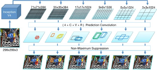 Figure 1 for SSD-6D: Making RGB-based 3D detection and 6D pose estimation great again