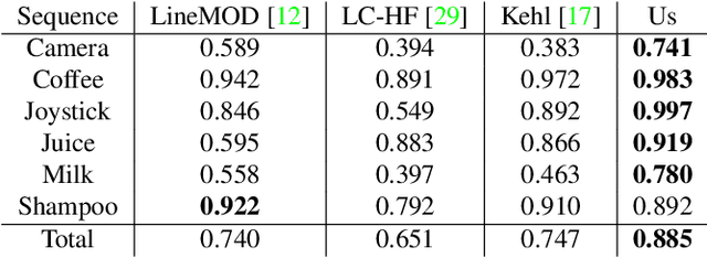 Figure 2 for SSD-6D: Making RGB-based 3D detection and 6D pose estimation great again