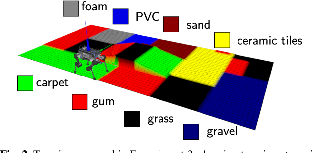 Figure 3 for Navigating by Touch: Haptic Monte Carlo Localization via Geometric Sensing and Terrain Classification
