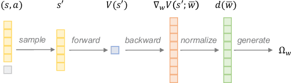Figure 1 for Robust Reinforcement Learning in Continuous Control Tasks with Uncertainty Set Regularization