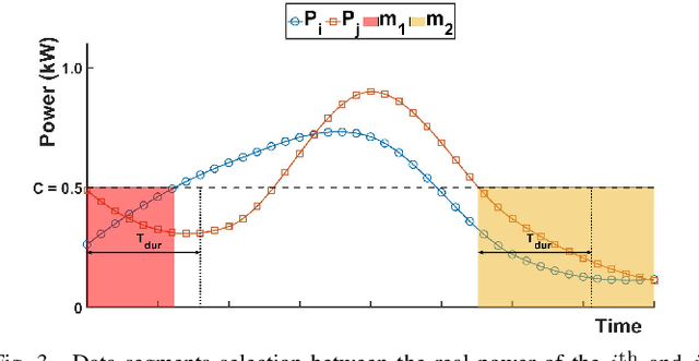 Figure 2 for A Novel Data Segmentation Method for Data-driven Phase Identification