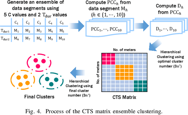 Figure 3 for A Novel Data Segmentation Method for Data-driven Phase Identification