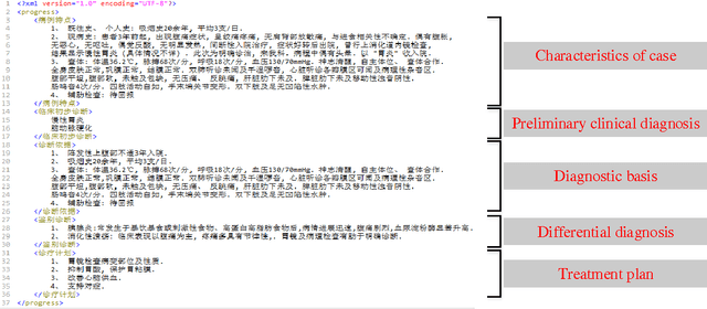 Figure 1 for Learning and inference in knowledge-based probabilistic model for medical diagnosis