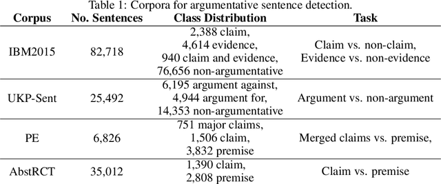 Figure 2 for Tree-Constrained Graph Neural Networks For Argument Mining