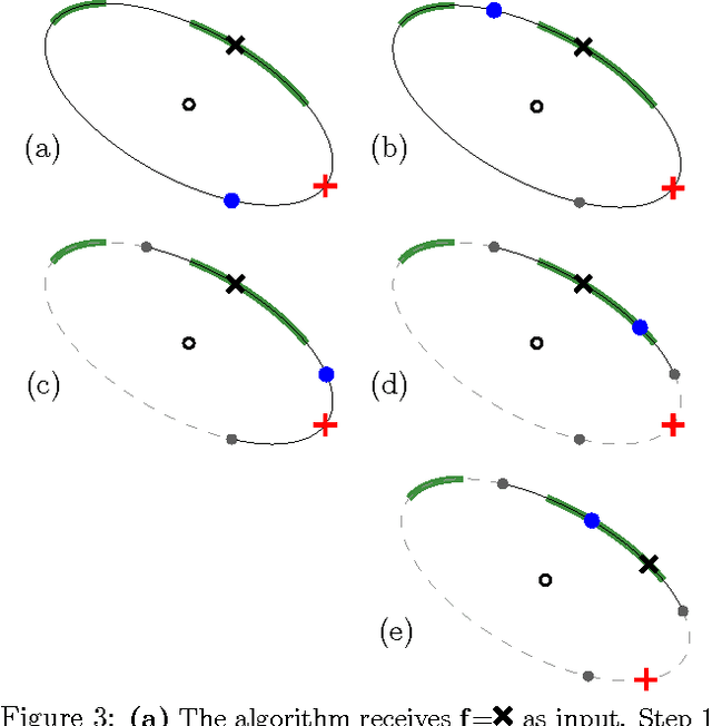 Figure 2 for Elliptical slice sampling