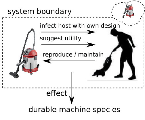Figure 3 for Differences between Industrial Models of Autonomy and Systemic Models of Autonomy