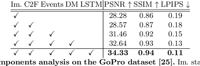 Figure 2 for Event-based Image Deblurring with Dynamic Motion Awareness