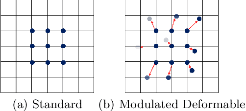 Figure 3 for Event-based Image Deblurring with Dynamic Motion Awareness