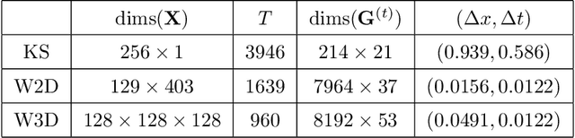 Figure 1 for Online Weak-form Sparse Identification of Partial Differential Equations