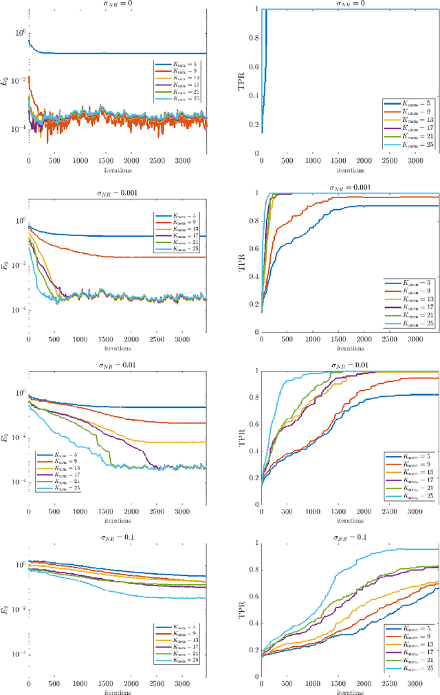 Figure 2 for Online Weak-form Sparse Identification of Partial Differential Equations