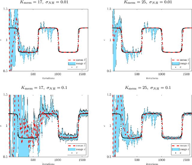 Figure 4 for Online Weak-form Sparse Identification of Partial Differential Equations