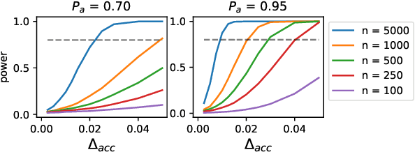 Figure 4 for With Little Power Comes Great Responsibility