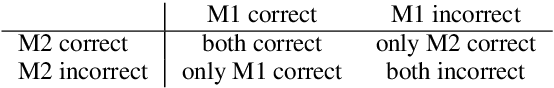 Figure 2 for With Little Power Comes Great Responsibility