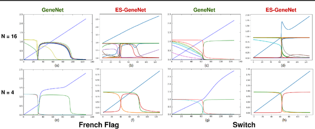 Figure 3 for Learning Functions in Large Networks requires Modularity and produces Multi-Agent Dynamics