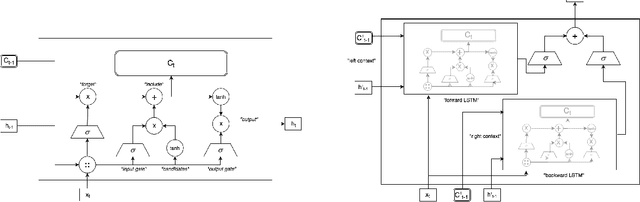 Figure 1 for Deep Canonically Correlated LSTMs