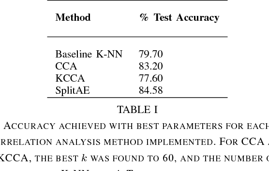 Figure 4 for Deep Canonically Correlated LSTMs