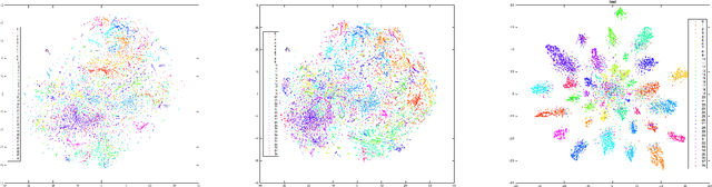 Figure 3 for Deep Canonically Correlated LSTMs