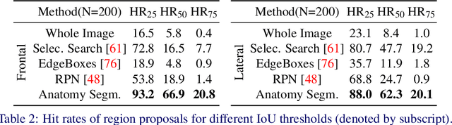 Figure 4 for Detailed Annotations of Chest X-Rays via CT Projection for Report Understanding