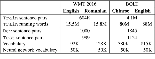 Figure 2 for On The Alignment Problem In Multi-Head Attention-Based Neural Machine Translation