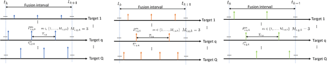 Figure 2 for Heterogeneously-Distributed Joint Radar Communications: Bayesian Resource Allocation
