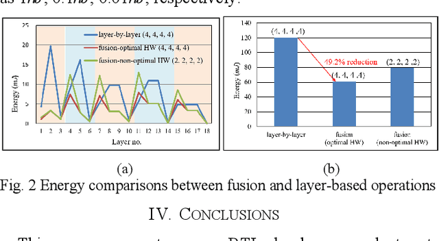 Figure 2 for Pre-RTL DNN Hardware Evaluator With Fused Layer Support