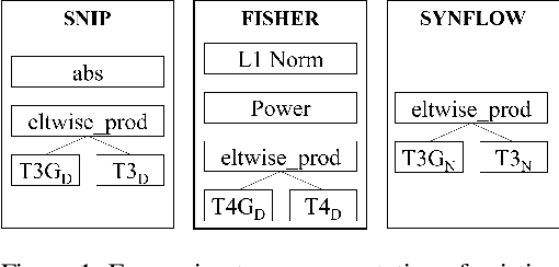 Figure 1 for Evolving Zero Cost Proxies For Neural Architecture Scoring