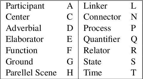 Figure 2 for Refining Implicit Argument Annotation For UCCA
