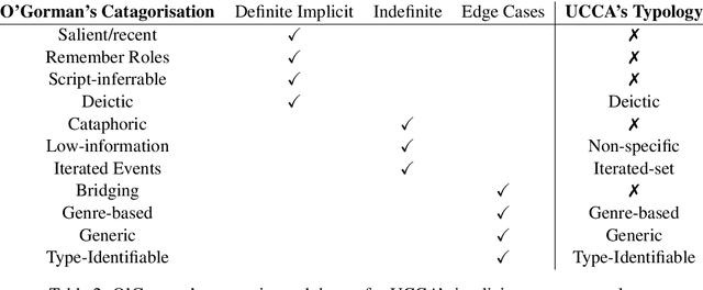 Figure 3 for Refining Implicit Argument Annotation For UCCA