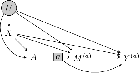 Figure 4 for Combining Experimental and Observational Data for Identification of Long-Term Causal Effects